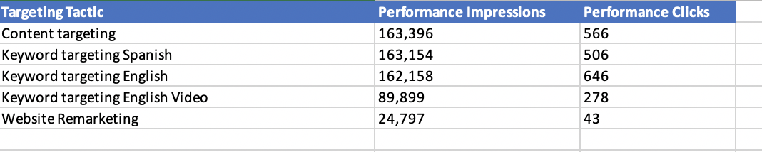 South Texas College Custom Display Data July 2019
